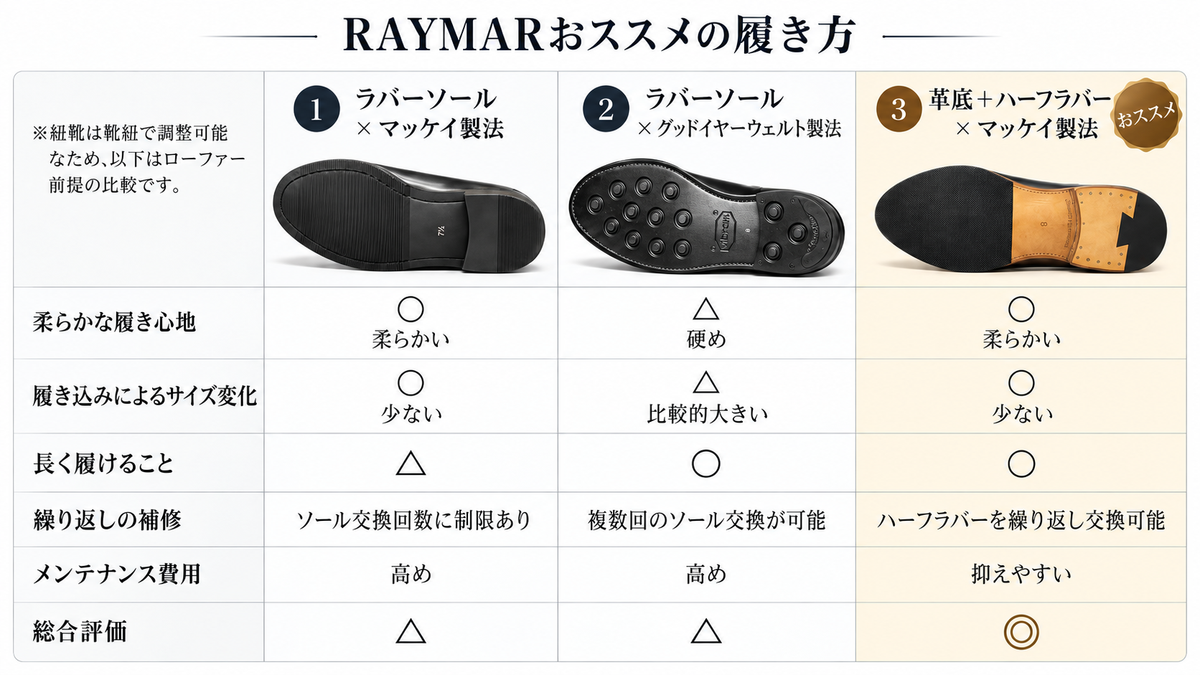 【Le Misca by RAYMAR】Lessat タッセルローファー ブラック / ダークブラウン フルマッケイ製法 レザーソール 23.5cm~27.0cm レミスカ レイマー スリップオン 革底